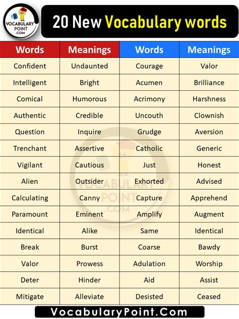 short word meaning|short definitions for words.
